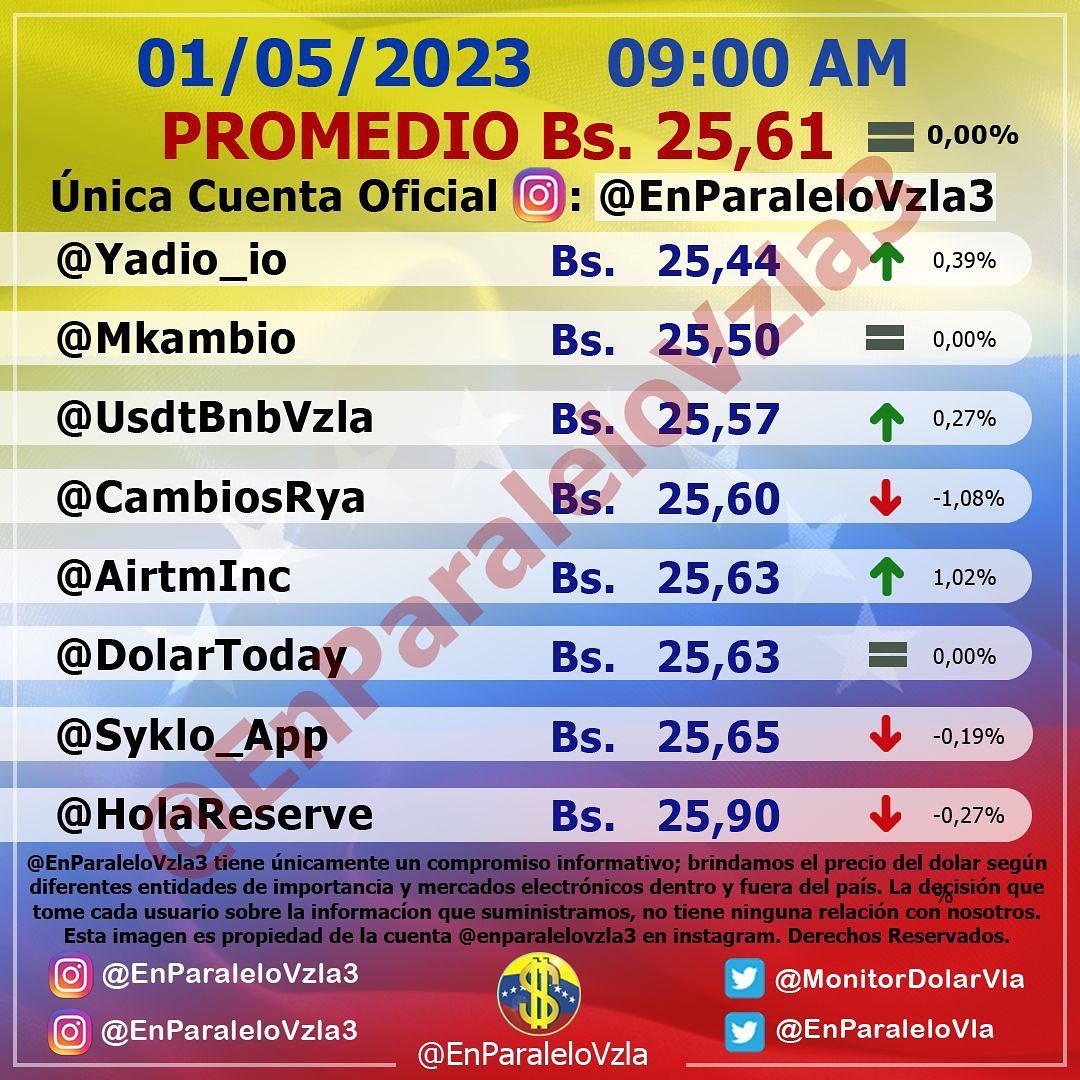 Dolar En paralelo 9am