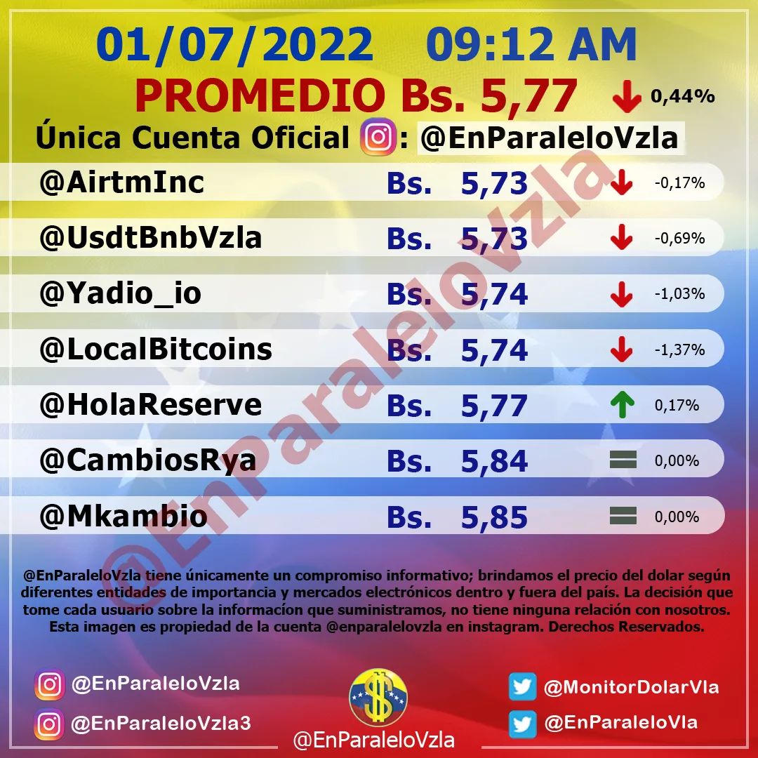 Dolar En paralelo 9am
