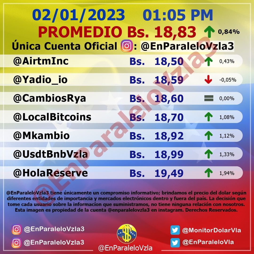 Monitor dolar lunes 02 de enero de 2023 Dolar En paralelo 1:00 pm