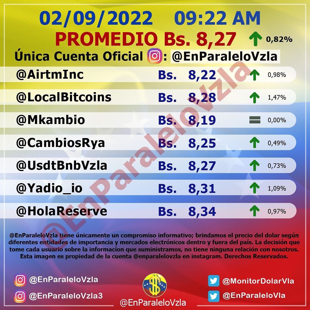 Dolar En paralelo 9am