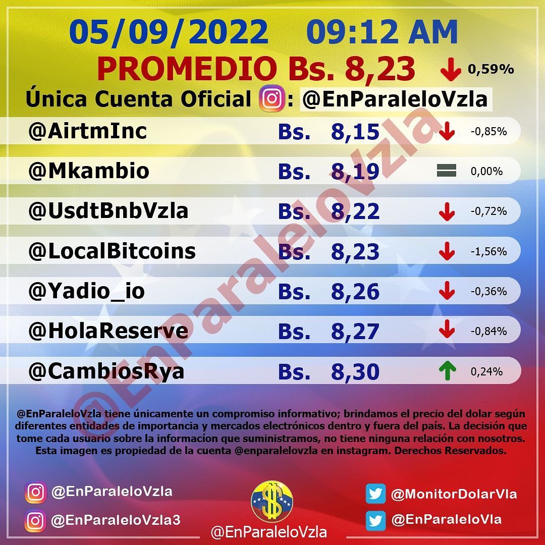 Dolar En paralelo 9am