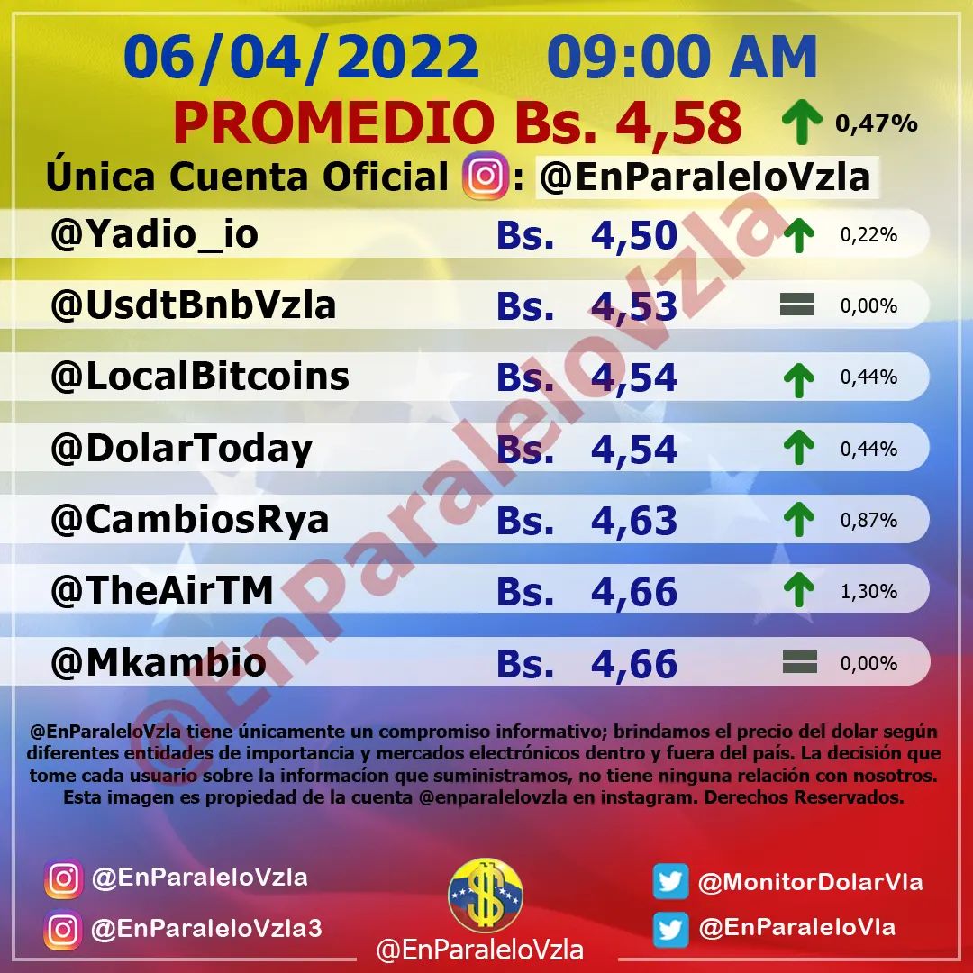 Dolar En paralelo 9am