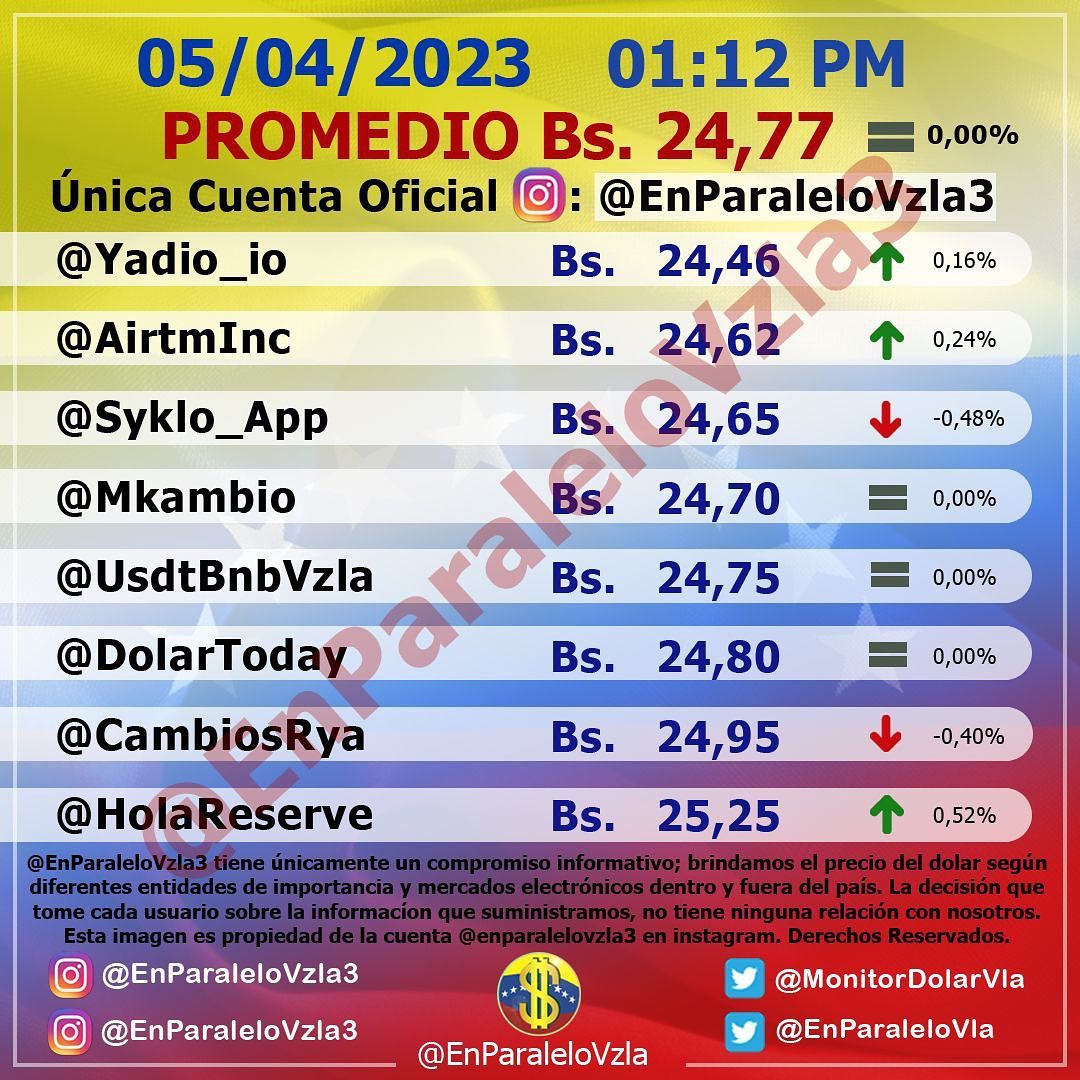 Dolar En paralelo 9am