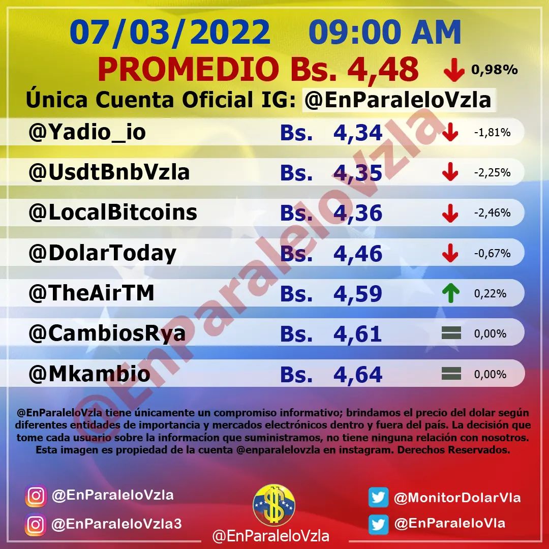 Dolar En paralelo 9am