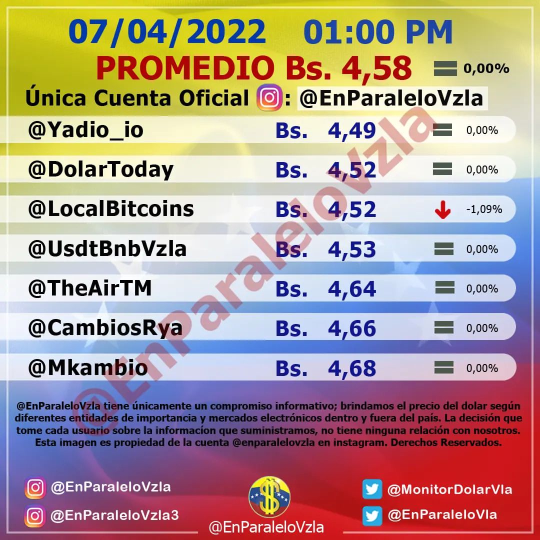Monitor dolar jueves 07 de abril de 2022 Dolar En paralelo 1:00 pm