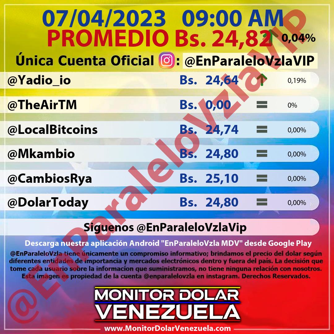 Monitor dolar viernes 07 de abril de 2023 - En paralelo 9:00 am