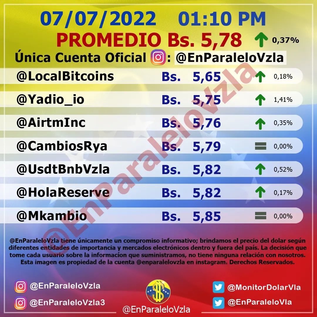 Monitor dolar jueves 07 de julio de 2022 Dolar En paralelo 1:00 pm