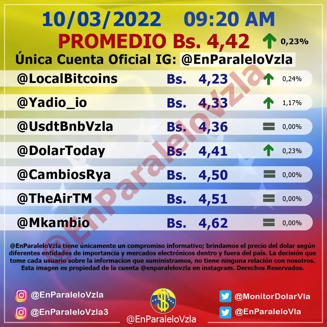 Dolar En paralelo 9am