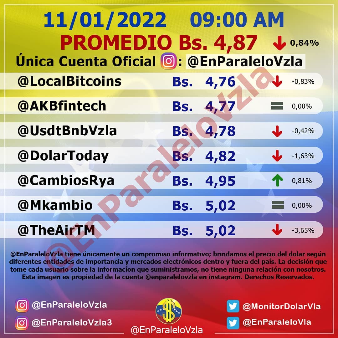 Dolar En paralelo 9am