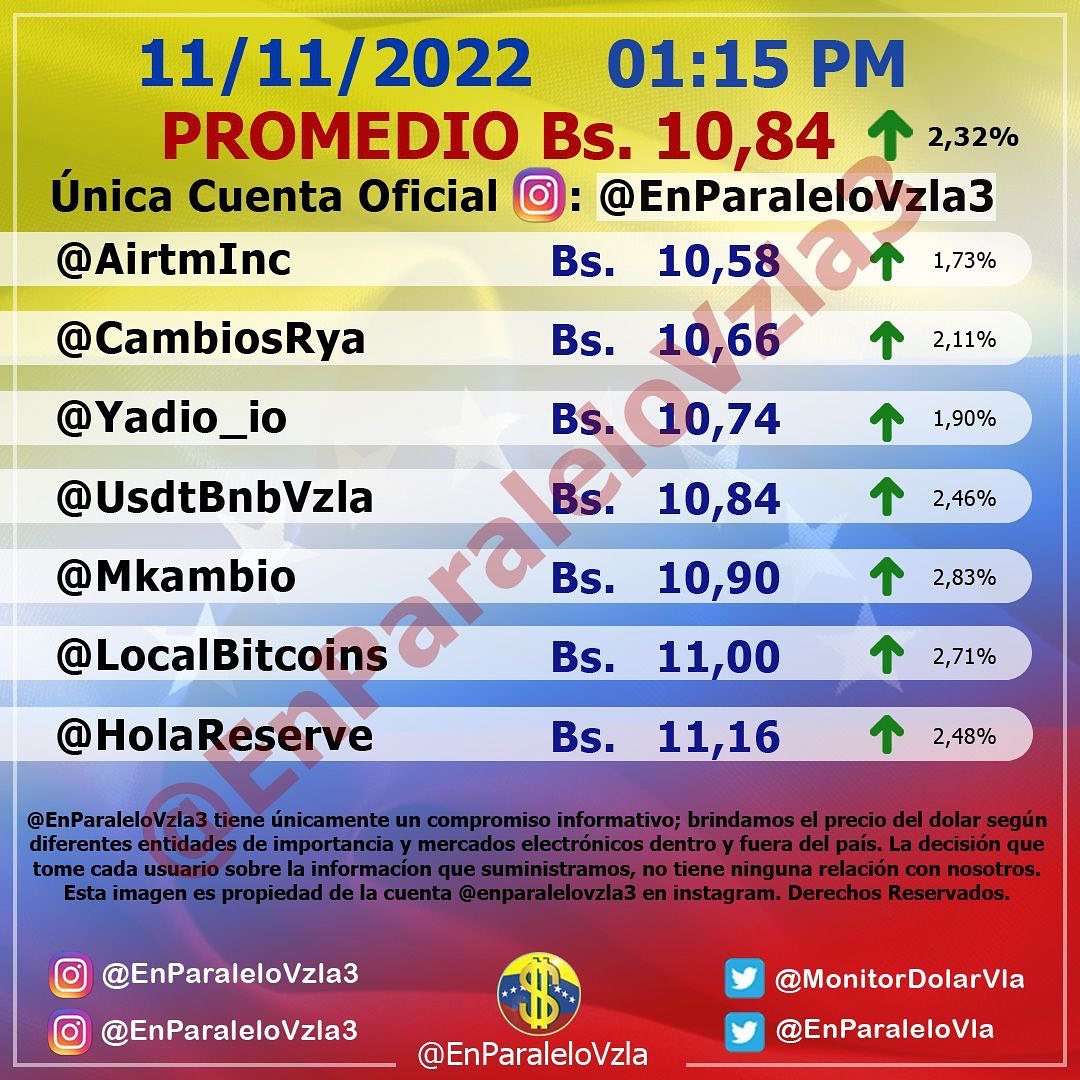 Monitor dolar viernes 11 de noviembre de 2022 Dolar En paralelo 1:00 pm