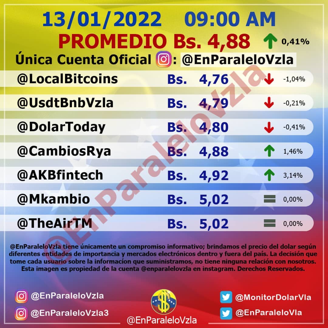 Dolar En paralelo 9am