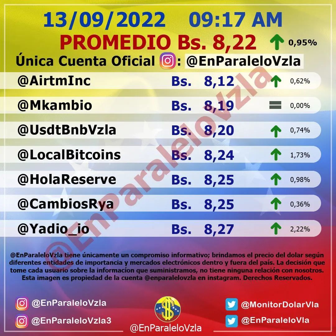 Dolar En paralelo 9am
