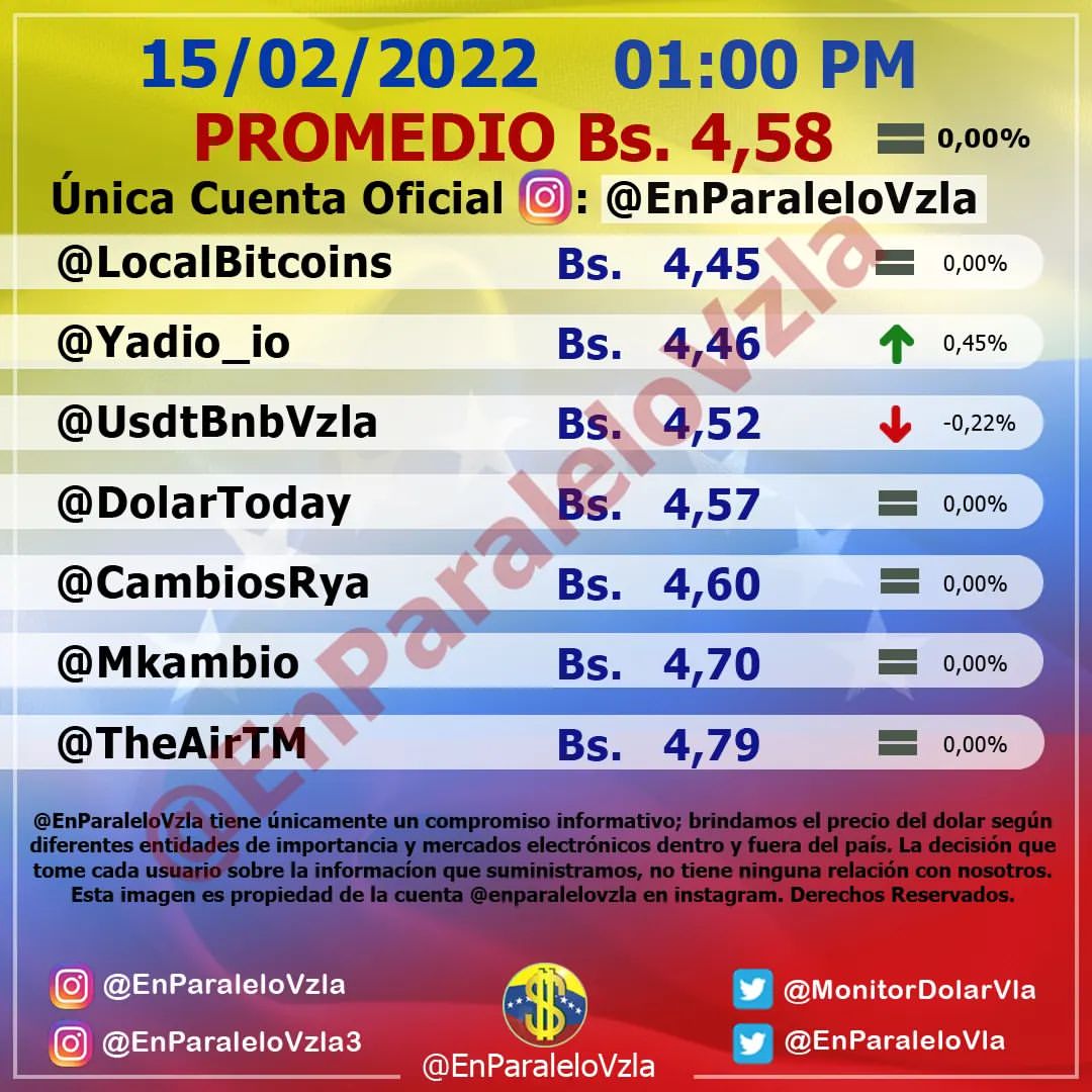 Monitor dolar martes 15 de febrero de 2022 Dolar En paralelo 1:00 pm