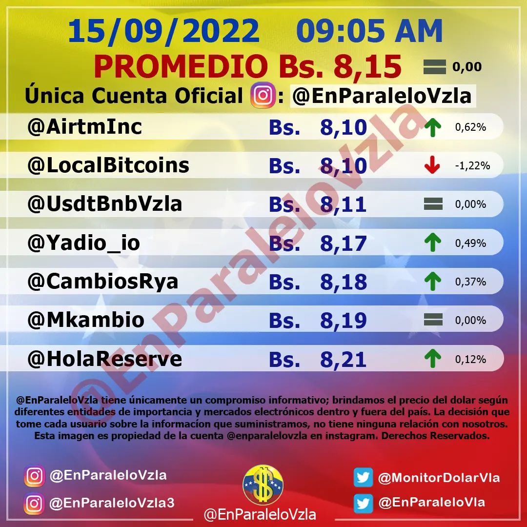 Dolar En paralelo 9am