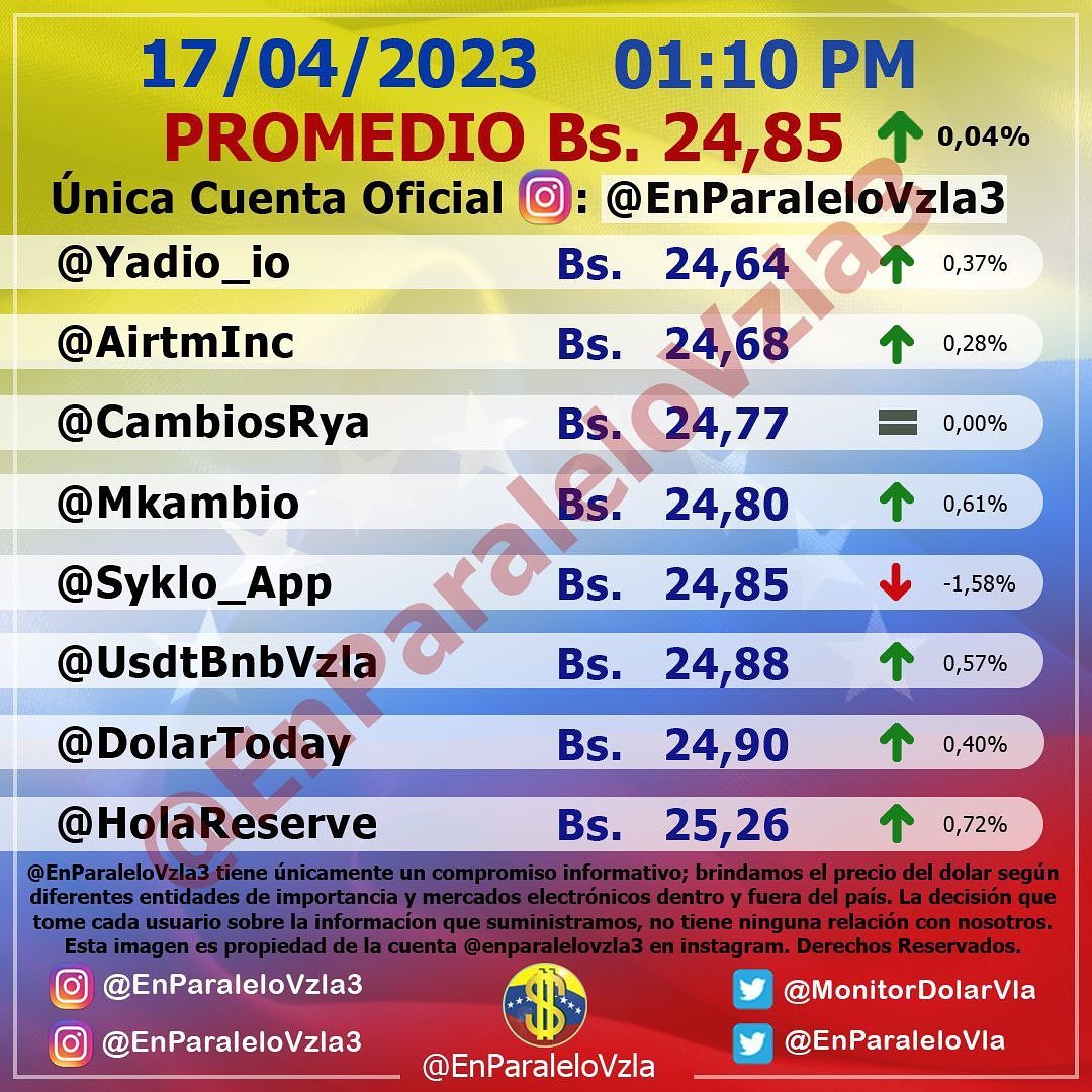 Monitor dolar lunes 17 de abril de 2023 Dolar En paralelo 1:00 pm
