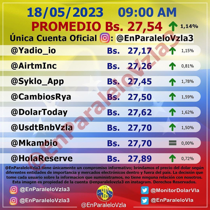 Dolar En paralelo 9am