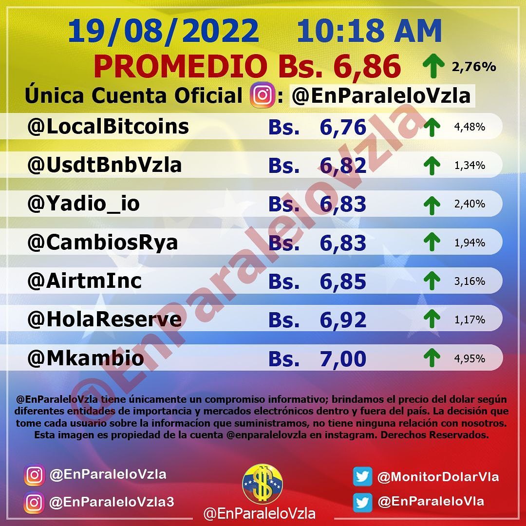 Dolar En paralelo 9am
