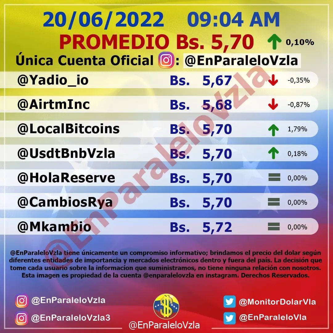 Dolar En paralelo 9am