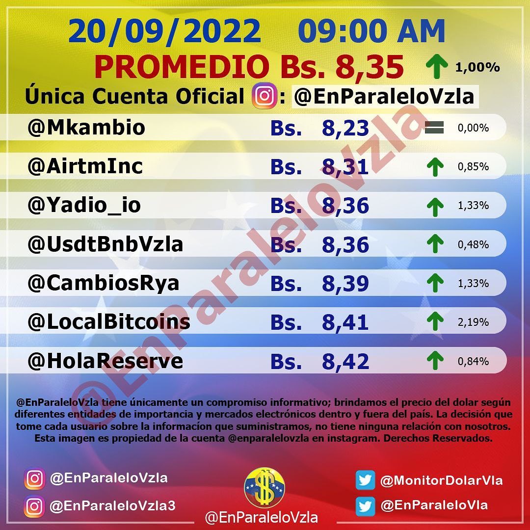 Dolar En paralelo 9am