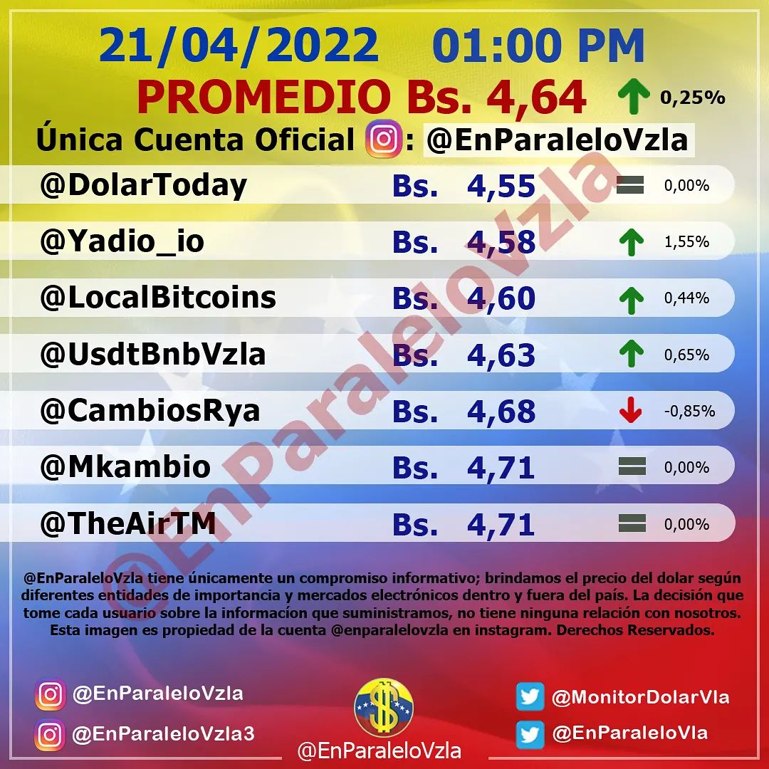Monitor dolar jueves 21 de abril de 2022 Dolar En paralelo 1:00 pm