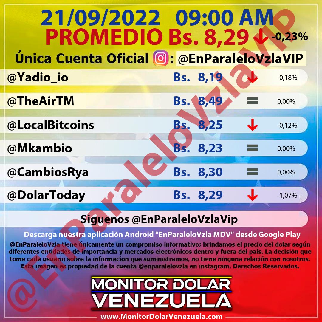 Monitor dolar miércoles 21 de septiembre de 2022 - En paralelo 9:00 am