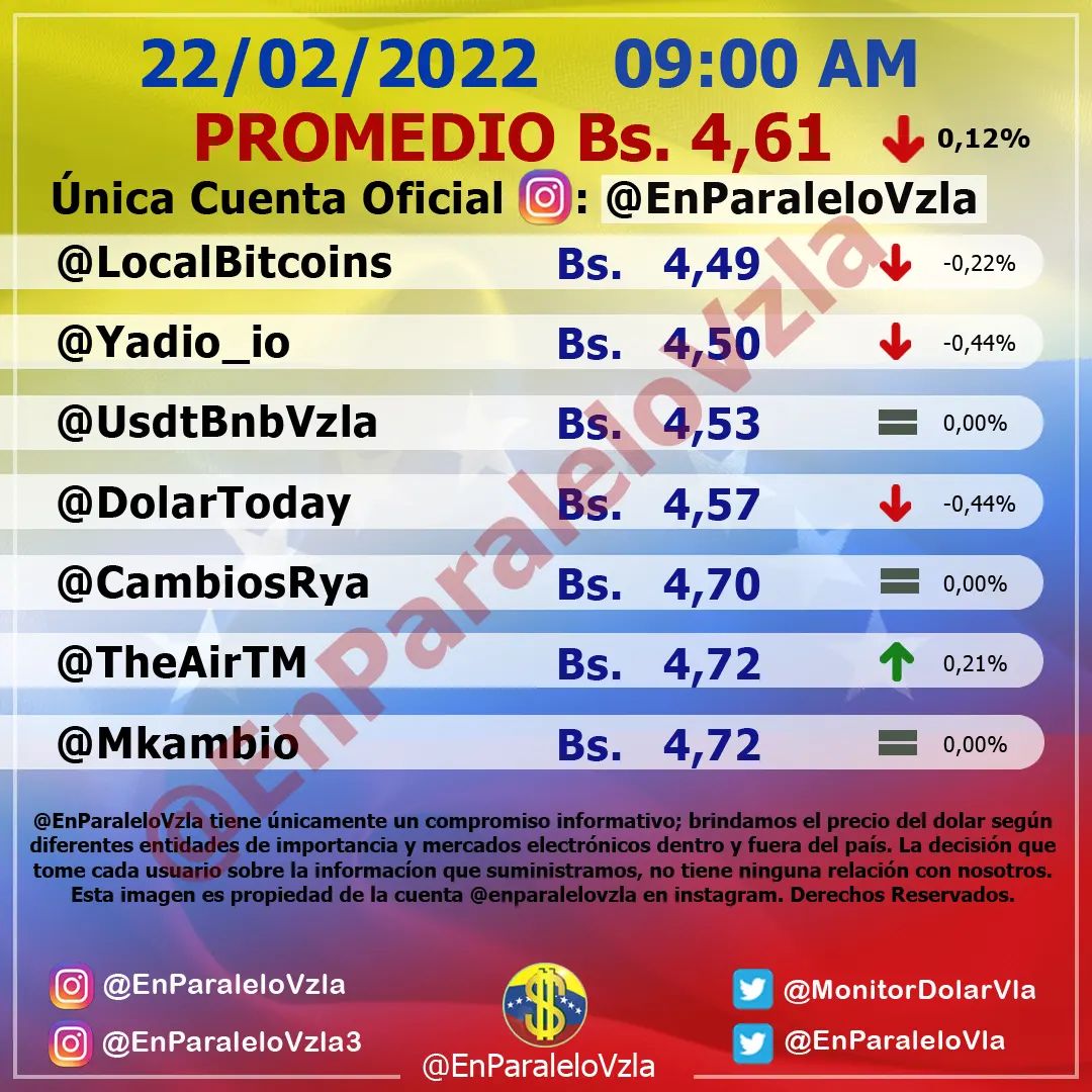 Dolar En paralelo 9am