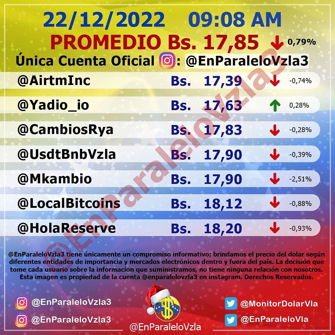 Dolar En paralelo 9am