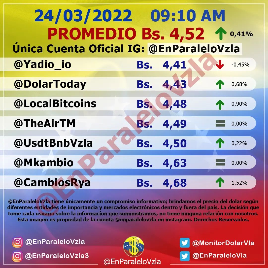 Dolar En paralelo 9am