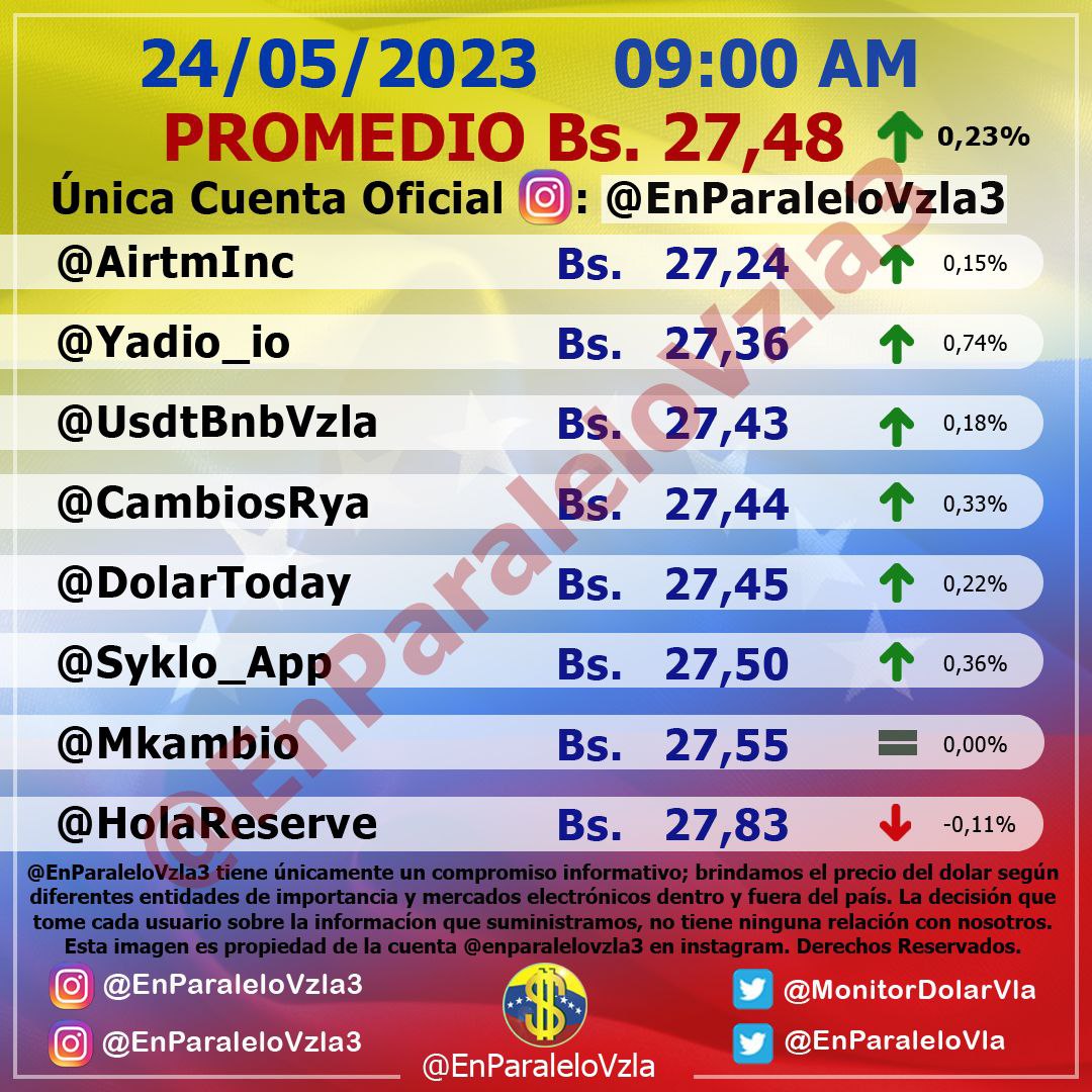 Dolar En paralelo 9am