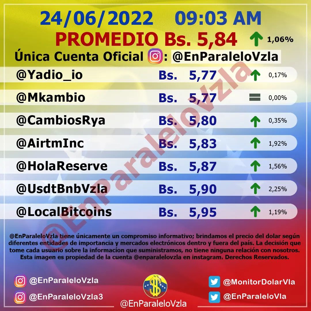 Dolar En paralelo 9am