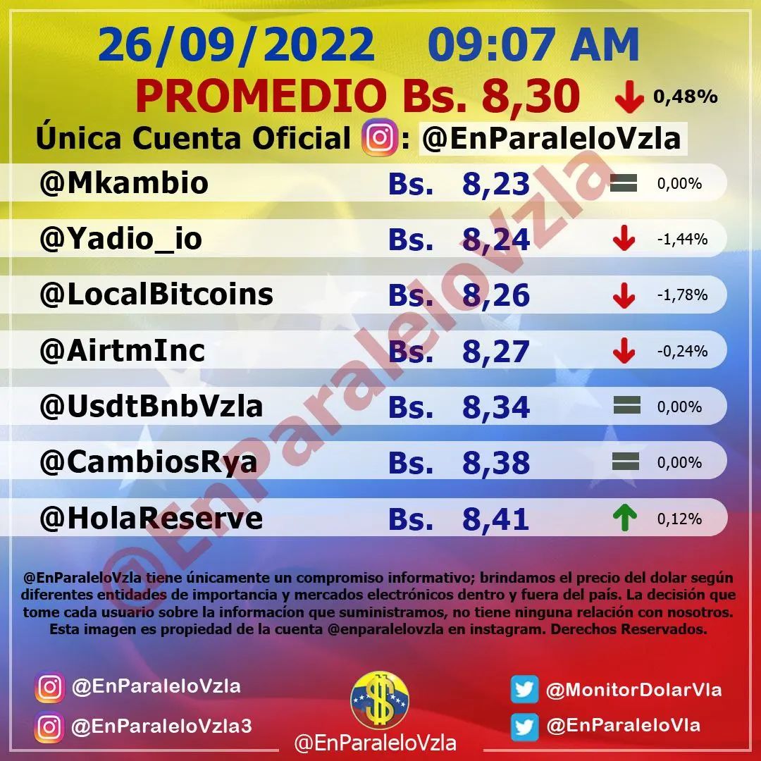 Dolar En paralelo 9am
