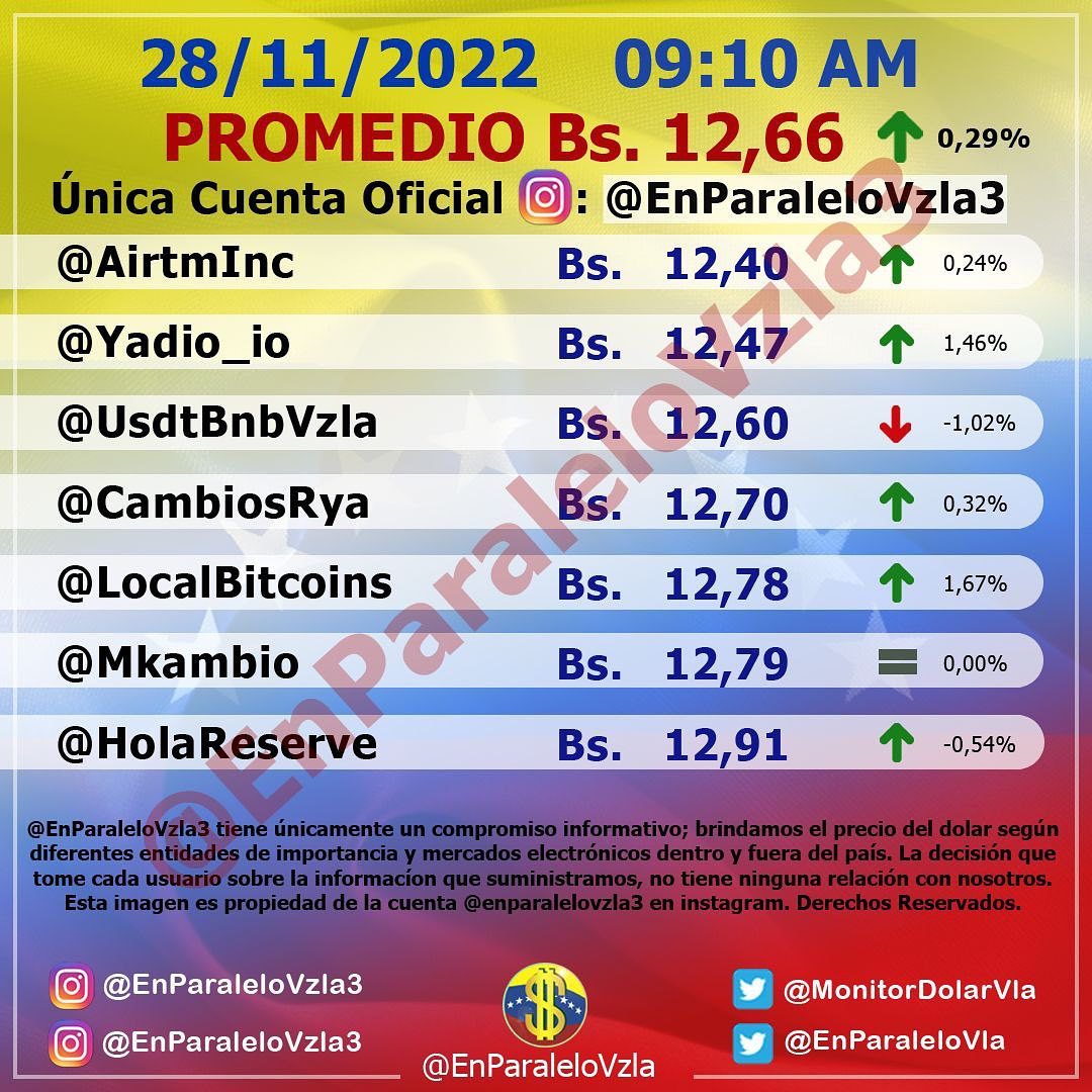 Dolar En paralelo 9am