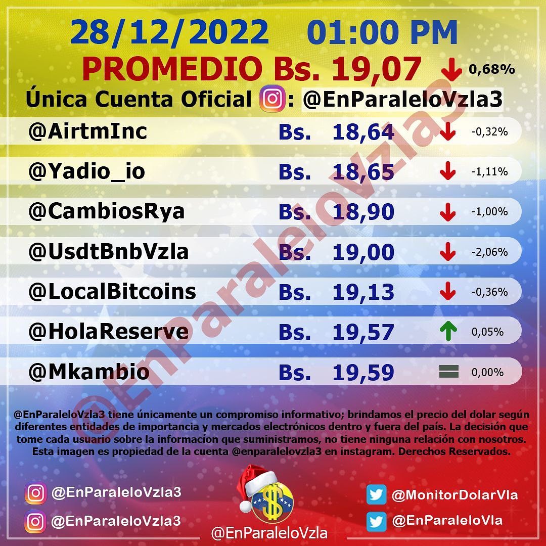 Monitor dolar miércoles 28 de diciembre de 2022 Dolar En paralelo 1:00 pm