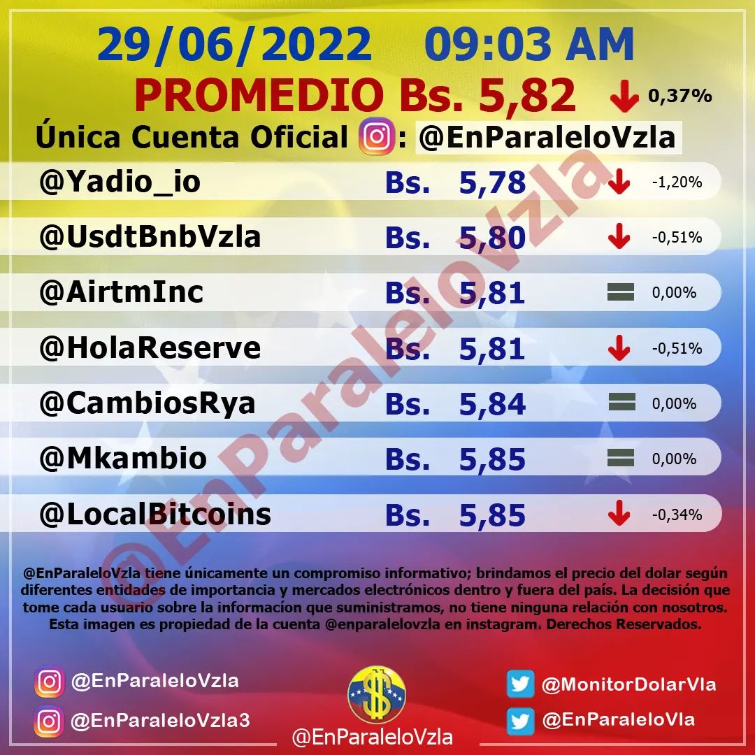 Dolar En paralelo 9am