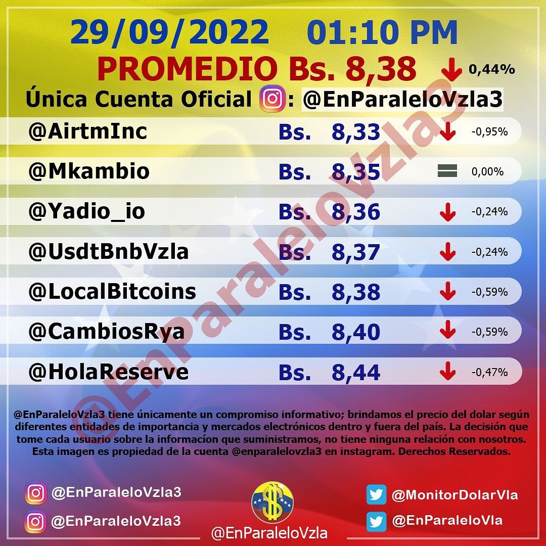 Monitor dolar jueves 29 de septiembre de 2022 Dolar En paralelo 1:00 pm