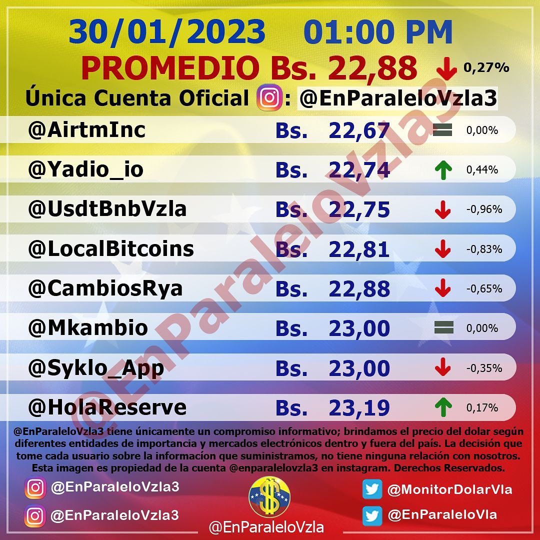 Monitor dolar lunes 30 de enero de 2023 Dolar En paralelo 1:00 pm