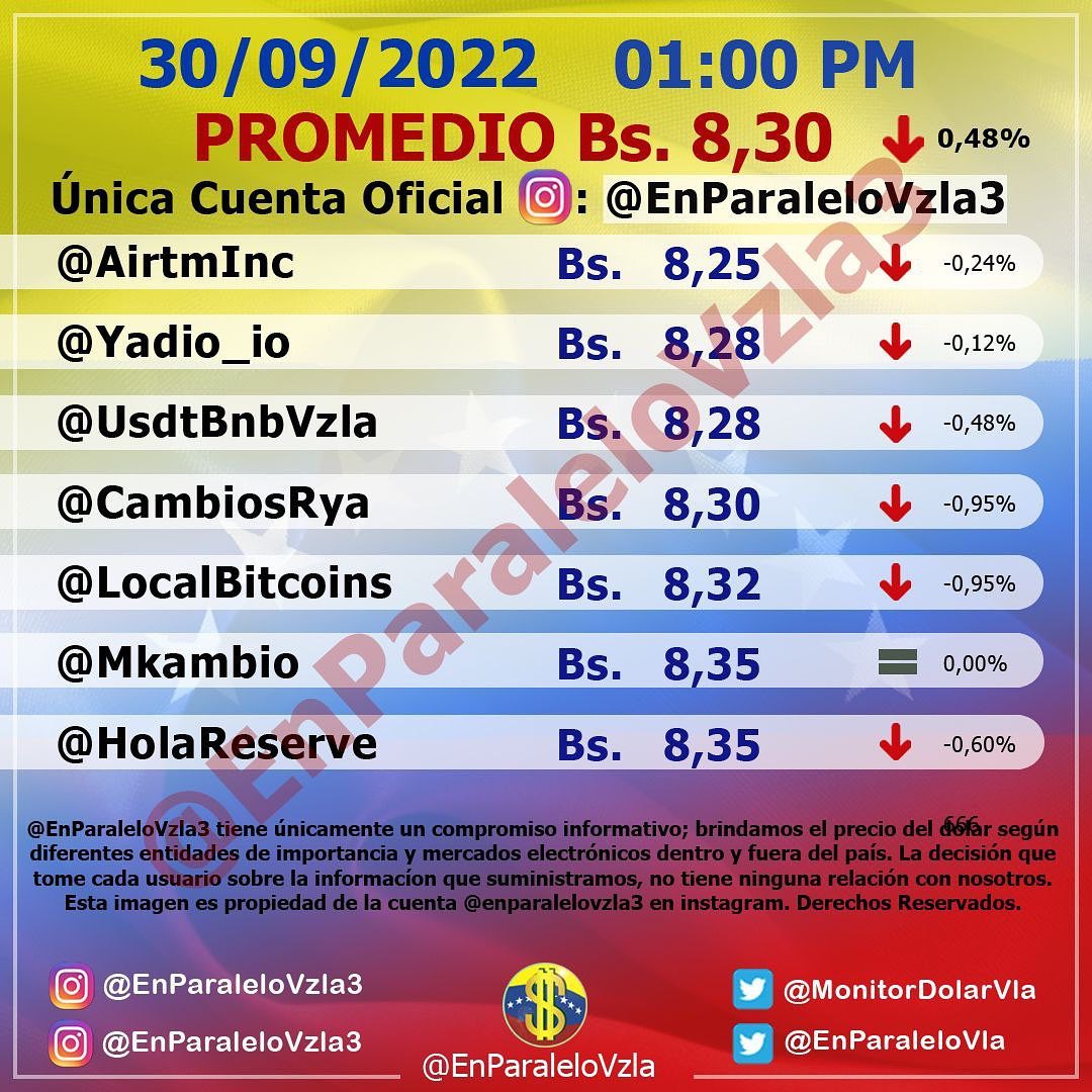 Monitor dolar viernes 30 de septiembre de 2022 Dolar En paralelo 1:00 pm